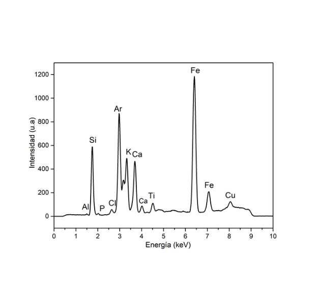  Resultados de Espectroscopia por Fluorescencia de Rayos X para determinar las propiedades y constitución química elemental de las arcillas.
